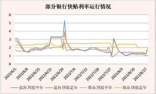 资金价格整体偏高的原因_资金价格整体偏高