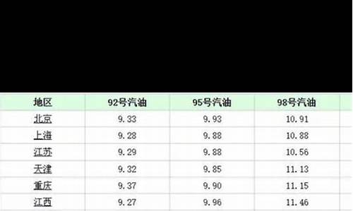 比亚迪 燃油_比亚迪汽车油价设置