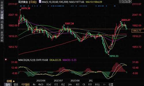 今晚鲍威尔金价走势_今晚鲍威尔金价走势分析