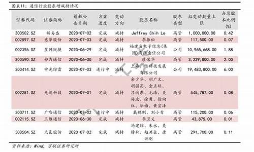 衡阳市中联石化_南岳油价中联石化