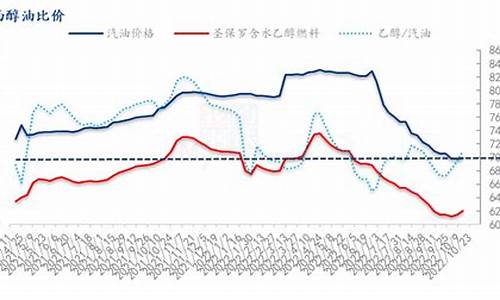 巴西汽油价格2022年_周五(5月25日),巴西柴油价格飙升