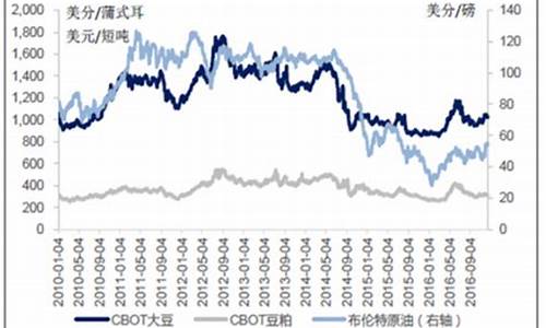 今日大豆油价格是多少_今日大豆油价格最新调整表