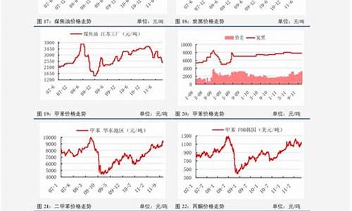 福州中石化95号汽油最新价格_福州中石化油价预测