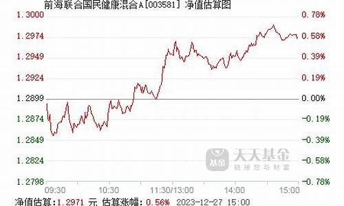 前海基金价格走势图_前海基金价格走势