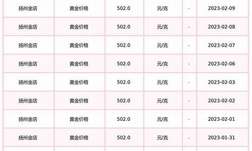 扬州金店黄金价格今天多少一克2020_扬州金店黄金最新价格