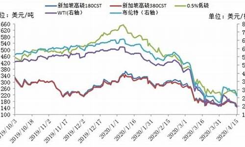 美国可控制石油价格_美国可控制石油价格的原因