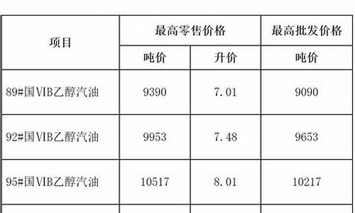 安徽今晚油价调价_安徽油价今日价格调整