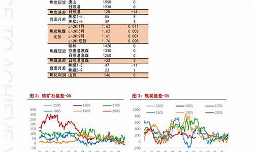 郴州油价调整最新消息_郴州今日油价查询