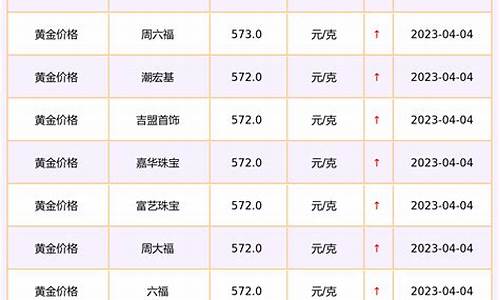 近期实物金价查询最新_实物金价格走向