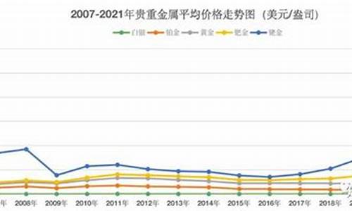 亚一金店今日金价_亚金价格行情走势