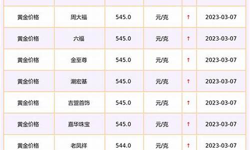 东光商场金价查询表最新图片_东光商场金价查询表最新