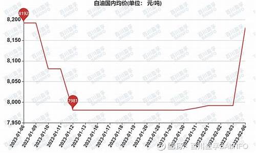 浙江油价格今日价_浙江地区3号白油价格