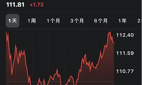 苹果股票里添加金价_iphone股市添加黄金期货