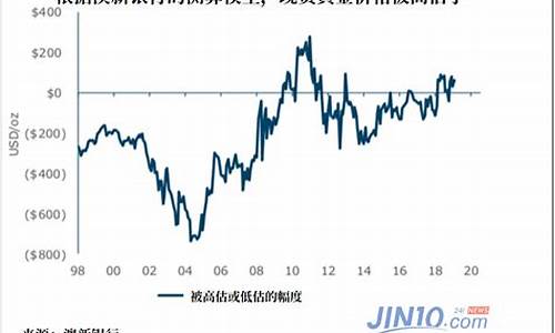 投行 黄金_投行金价未来预测