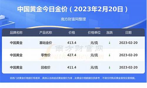 2020年夏天金价_2020年底金价