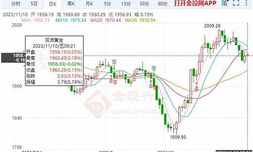 每日金价几点公布_午间金价如何走势