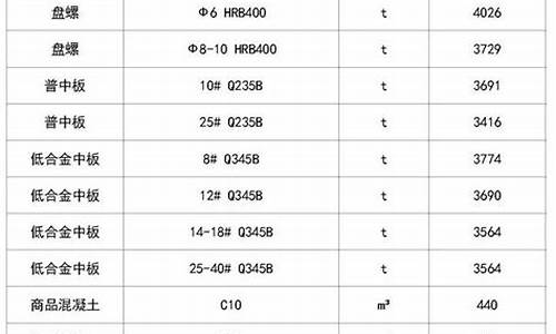 东城区新型五金价格比较_北京五金城