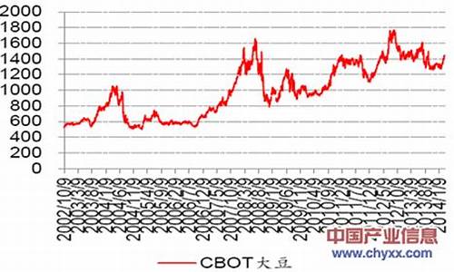 芝加哥大豆基金价格_芝加哥大豆期货