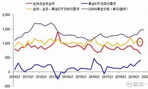 华安金价与实际金价差多少合适_华安金价与实际金价差多少