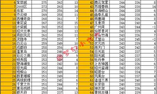 梦幻西游全服金价查询_梦幻12月金价统计