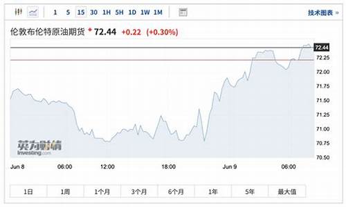 预估三月份国际油价走势_3月国际油价