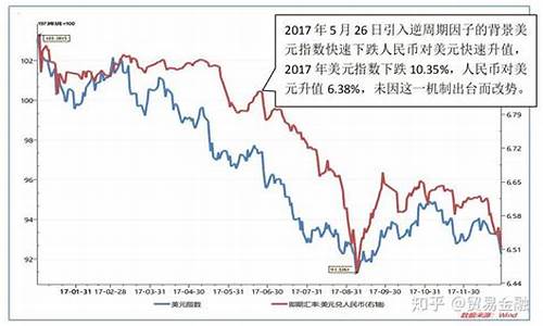 中美贸易金价趋势_中美关系 黄金价格