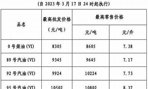 广东省的油价是一样的吗_广东油价比其它省都高