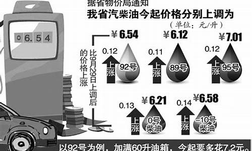 安徽油价曲线_安徽油价掉价多少