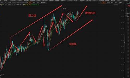 沪金价格走势最新_沪金今日行情中国黄金