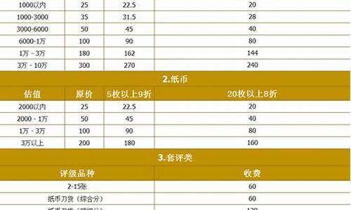 青岛金盾油价优惠活动_青岛金盾油价优惠