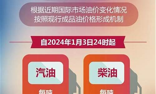 兰州最新油价92号汽油价格_兰州92号汽油价格再下跌不?