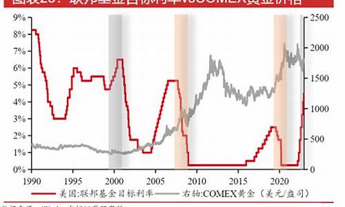 金价会涨还是会跌现在价格_金价会涨还是会跌现在价格上涨