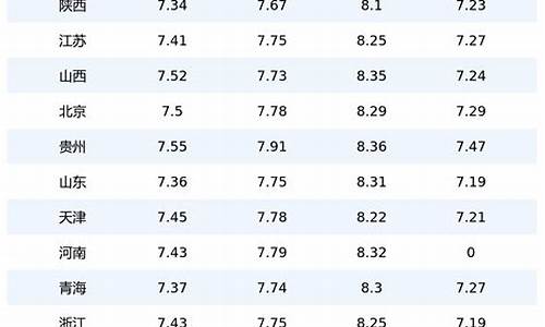 油价最低信息查询_油价最低跌到多少