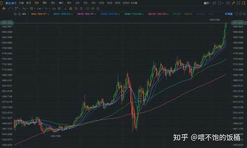 金价香港飙升原因_香港金价和国内金价