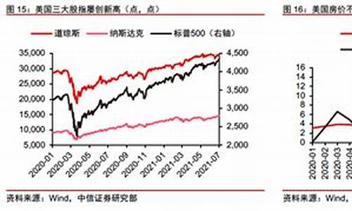 当前油价与美债利率的分歧是_当前油价与美债利率的分歧