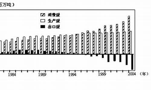 60年代初,国内最大的石油_我国60年代出口石油价格