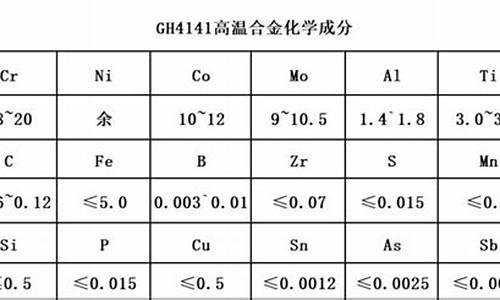 常规合金价格优惠_合金原材料价格