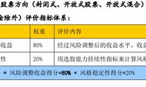 2021年金牛基金_金牛基金价值分析