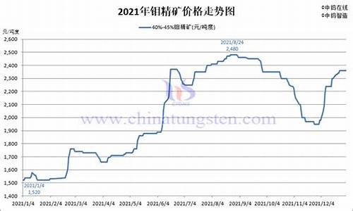 钼合金百科_钼合金价格最新行情