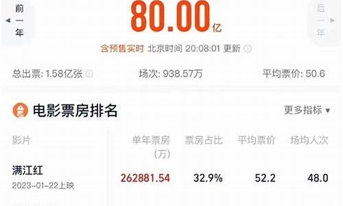 今实时票房_票房实时金价下跌