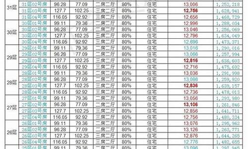 仲恺住房公积金价格_仲恺住房公积金管理中心