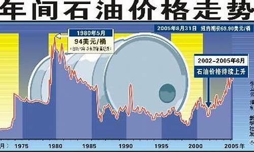 塞浦路斯国际油价_塞浦路斯国情