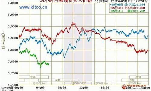 国际金价实时行情今日24小时金银行情走势图_国际金银实时行情今日黄金价格查询