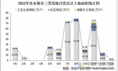 佳木斯土地出让金价格_佳木斯土地交易价格