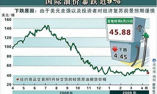 油价暴跌股市大跌_油价股票下跌