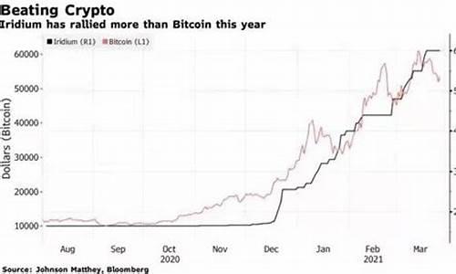 铱金行情_铱金价格历史走势