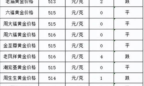 2021年和品牌金价_2021年金饰价格