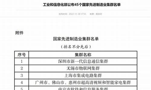 国家工信部公布的最低油价_工信部油耗最低的燃油车