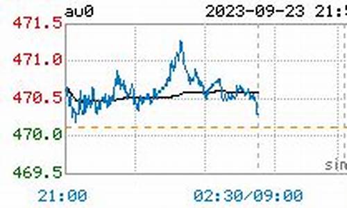 金价实时行情微信_金价现货行情