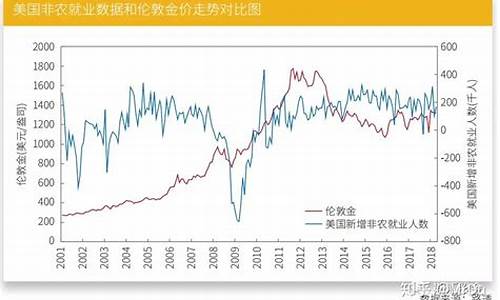 国内黄金价格的影响因素_国内黄金价格的影响因素是什么